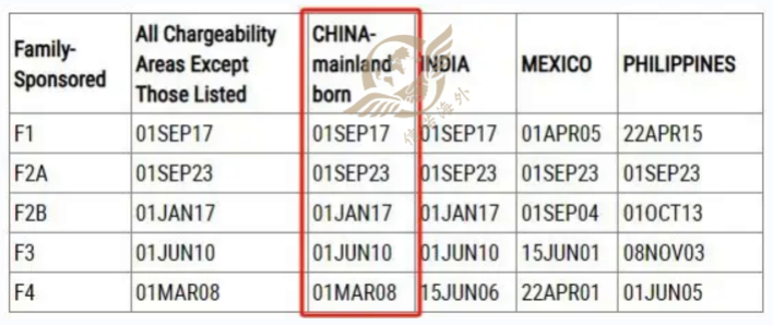 最新排期表更新