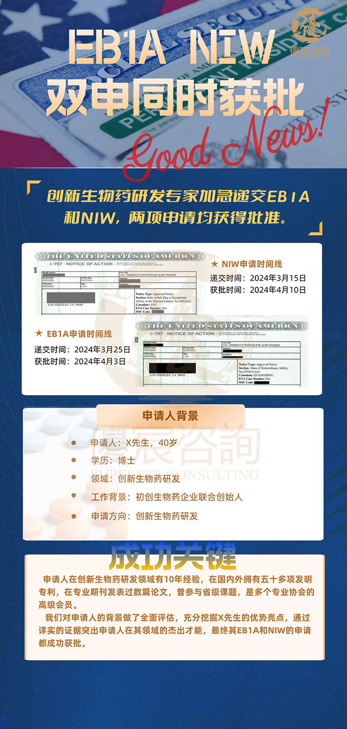 恭喜客户X博士双申EB1A和NIW同时获批
