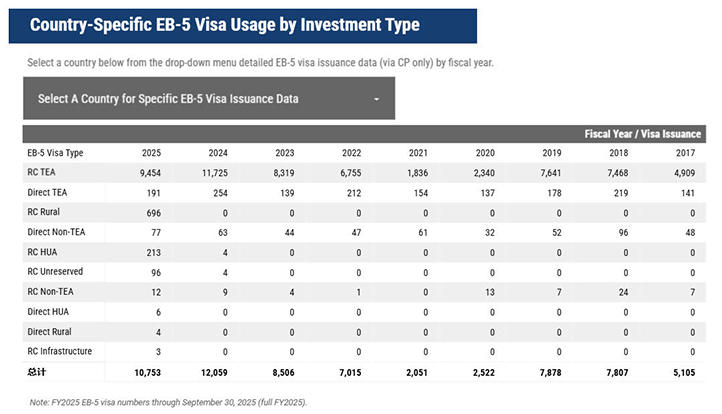 比排期更值得看 签证申请